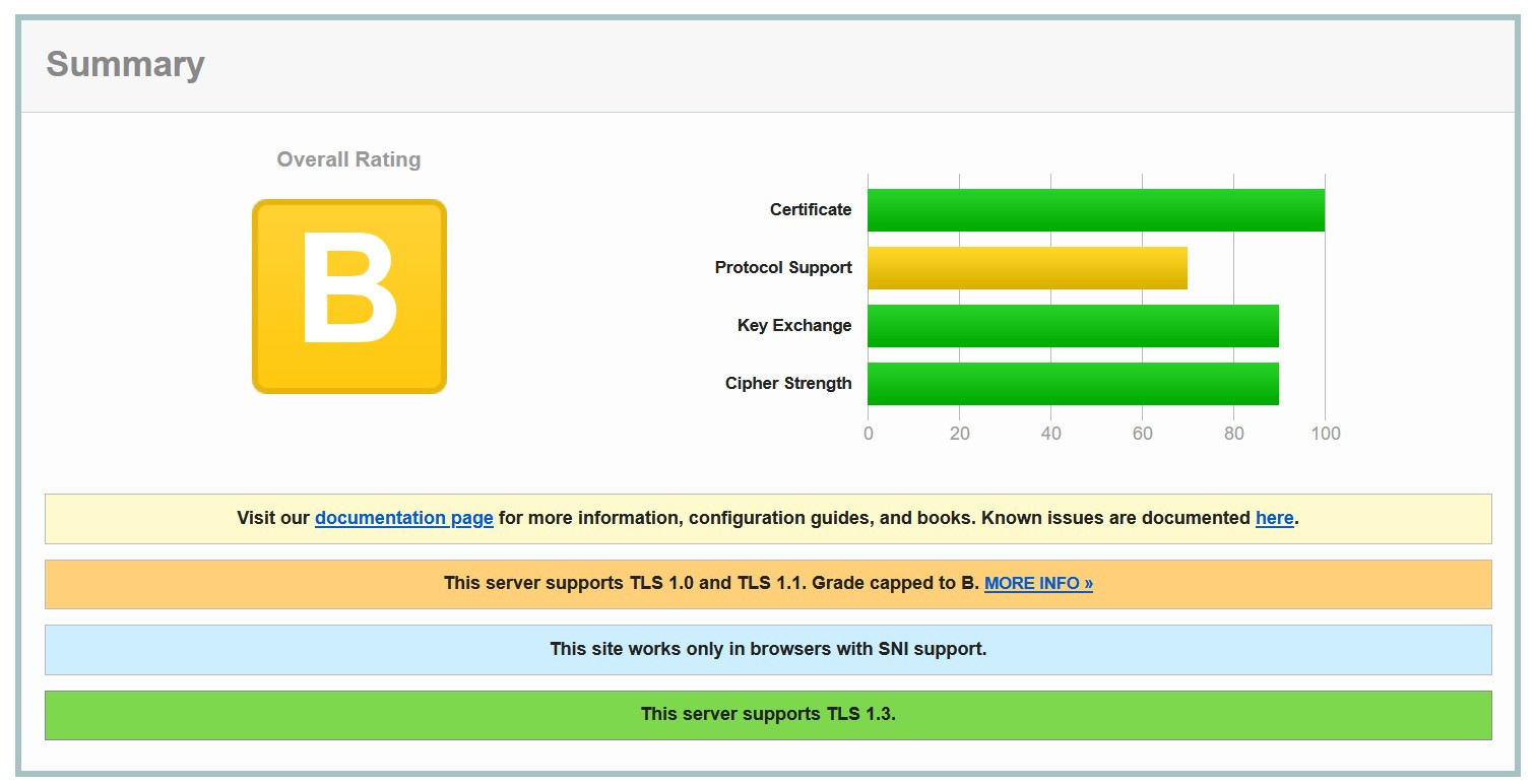 ssllabs ssltest